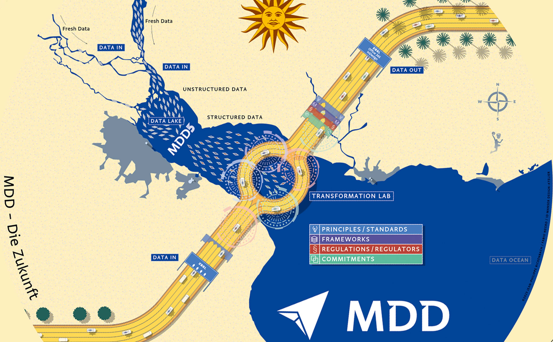 MDD5 – Illustration, Beschrieb