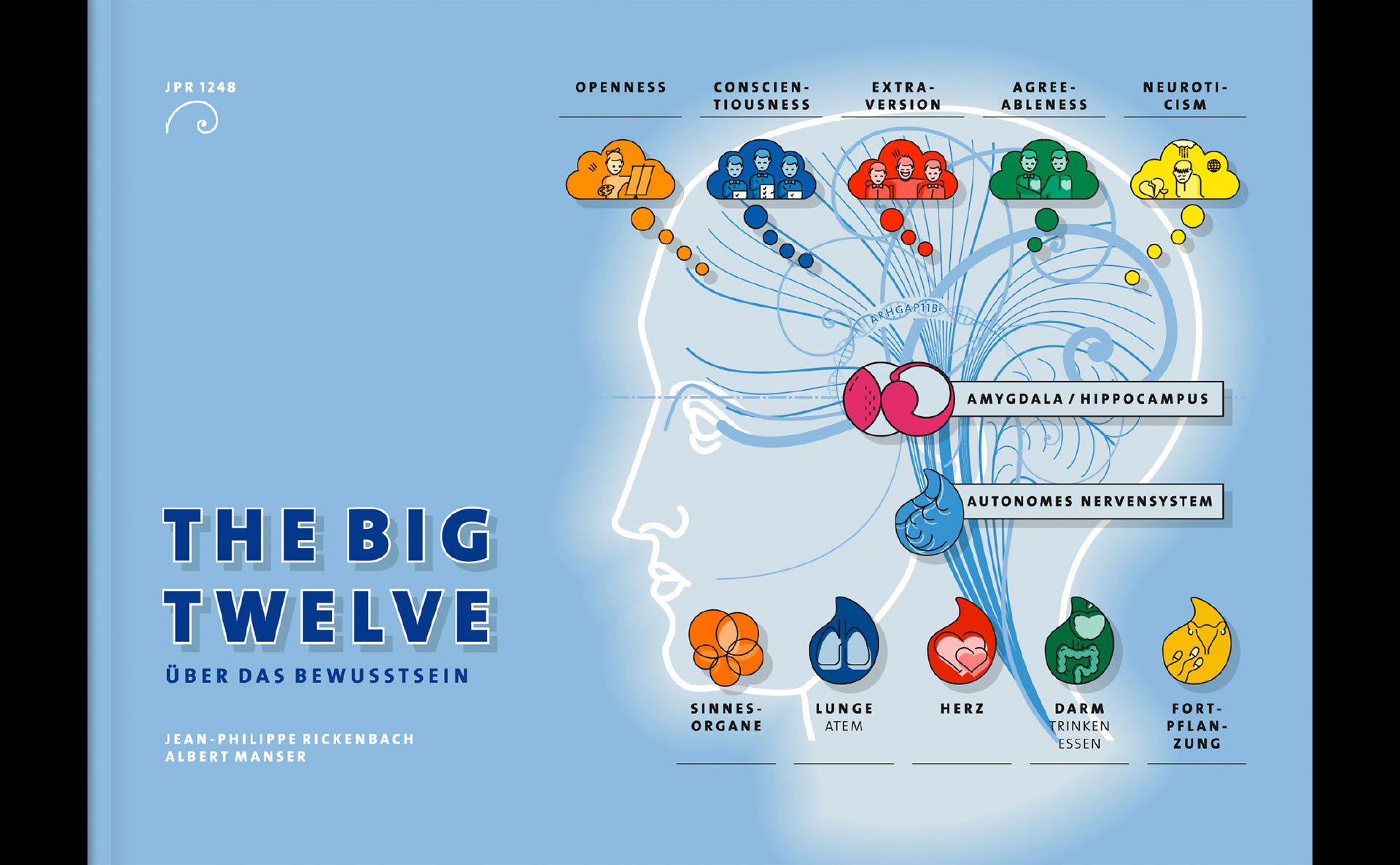 The Big Twelve – Über das Bewusstsein Buchgestaltung Illustrationen